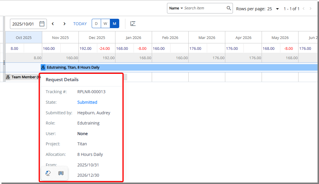 Project details tooltip