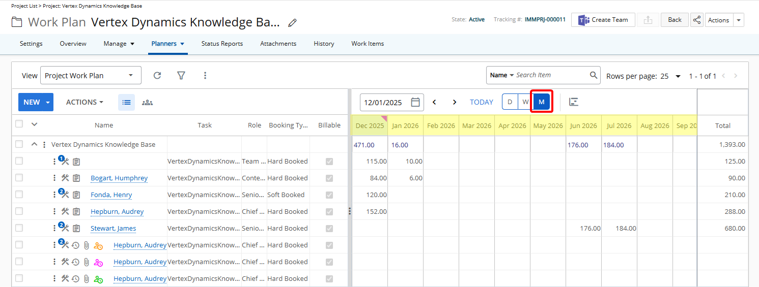 Monthly Timeline View