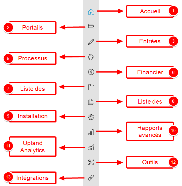Les boutons de la barre d'icônes