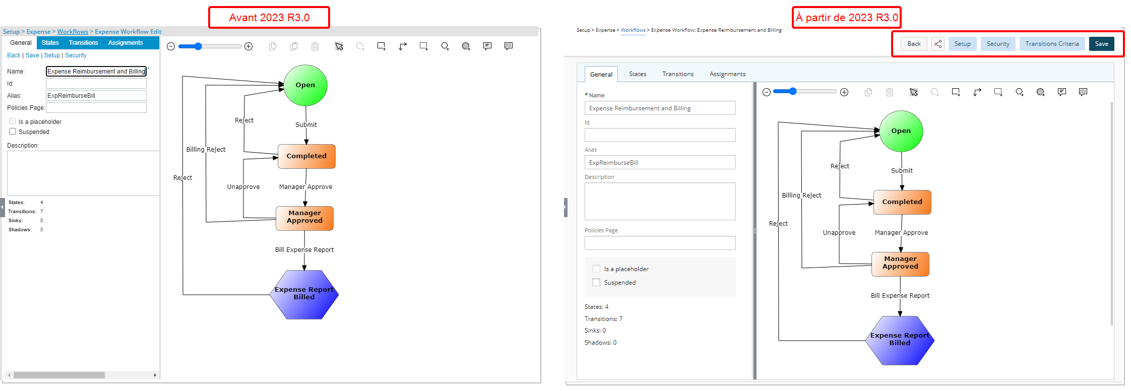 Rénovation du concepteur de processus