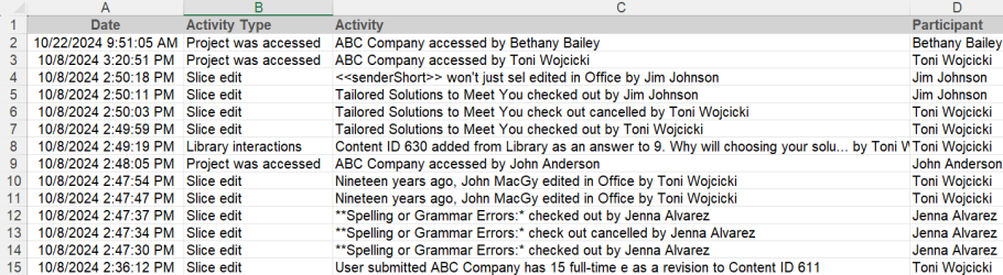 Activity report example