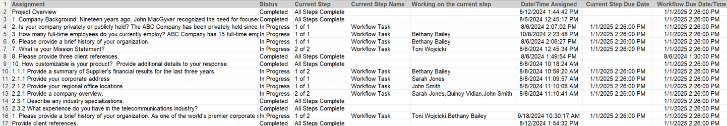 Assignment report example