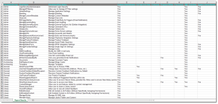Example of Permissions - By Role Report