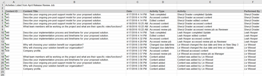 Review Jobs activity report