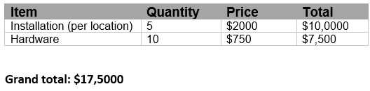 Structured Content table in built document