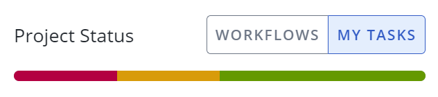 My Tasks status bar 