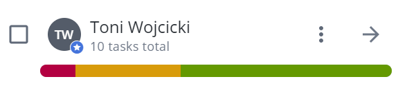 Participant status bar 