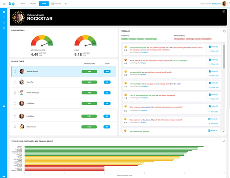 Frontline Engagement dashboard