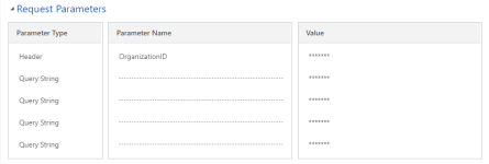 Virtual Entities Request Parameters