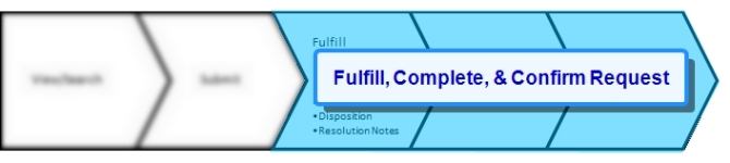 Fulfilling, Completing, & Confirming Reference Requests