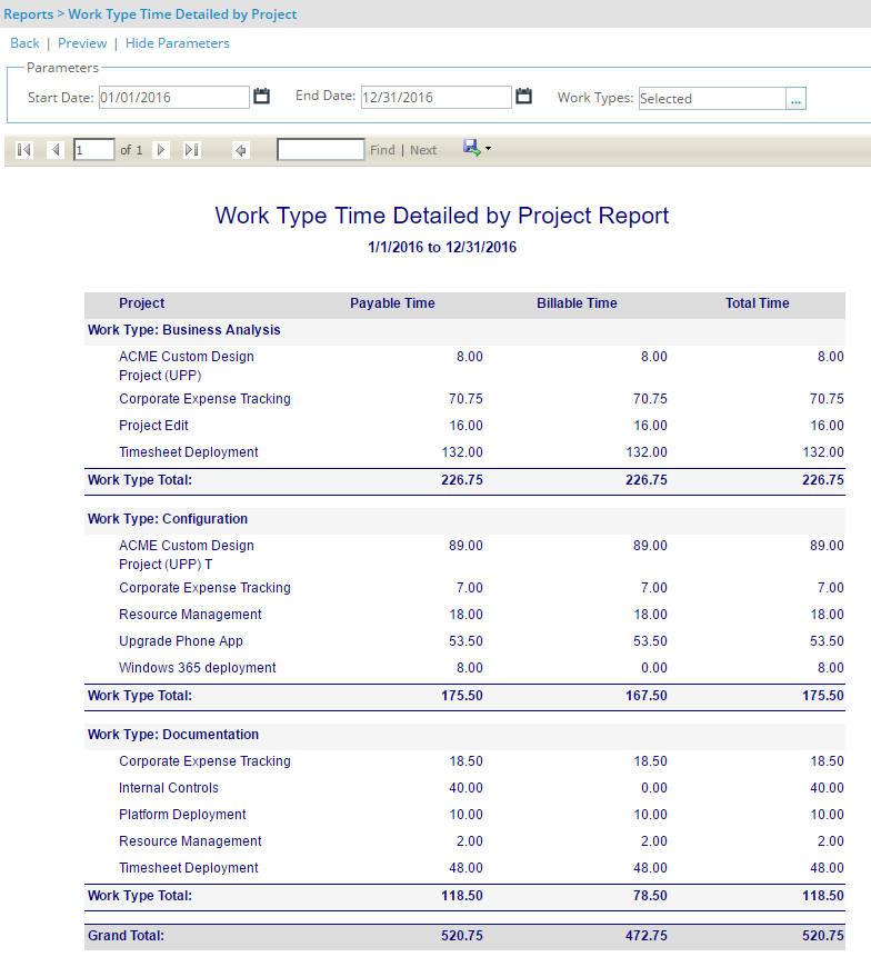 Work Type Time Detailed by Project Report
