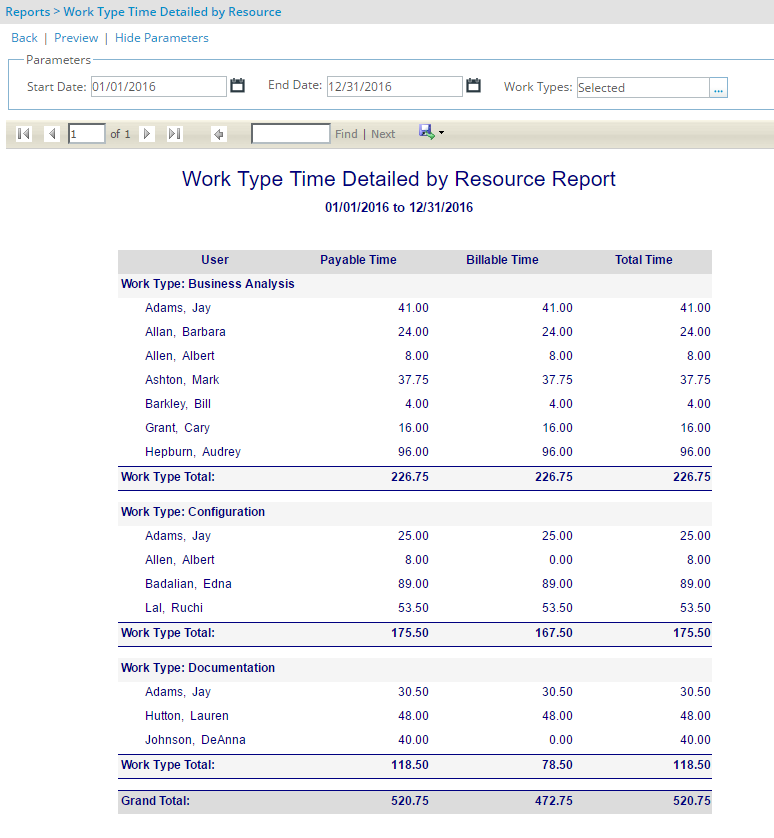 Work Type Time Detailed by Resource Report